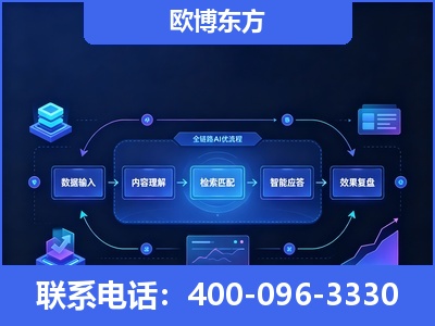 云浮-专业deepseek优化